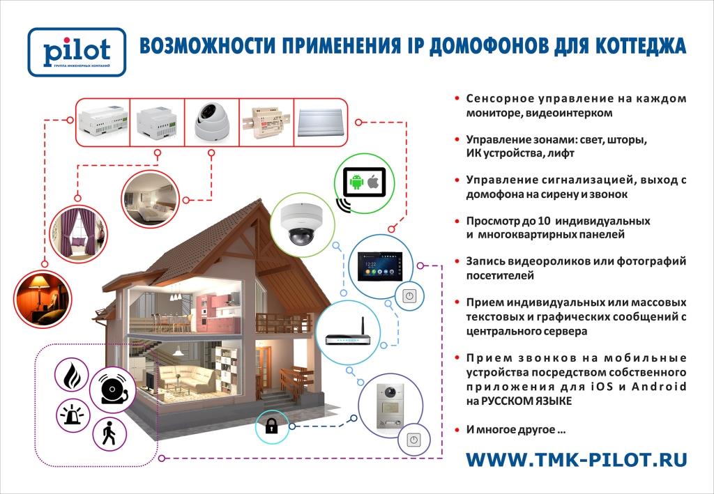 Монтаж домофонов